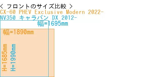 #CX-60 PHEV Exclusive Modern 2022- + NV350 キャラバン DX 2012-